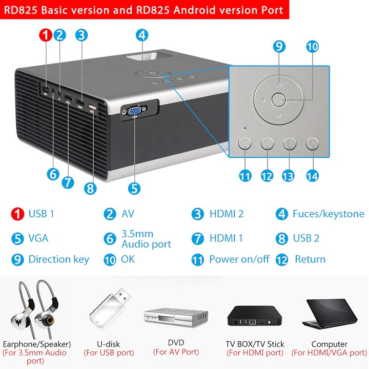 [ Chính hãng ]  Máy Chiếu Mini Kết Nối Bluetooth Wifi RD- 825 Tặng Kèm Thiết Bị HDMI Không Dây Dongle Q4 Cao Cấp