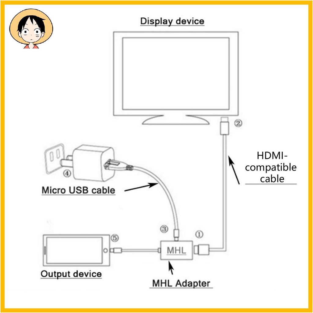 Dây Cáp Chuyển Đổi Mhl Micro Usb Sang Hdmi-Compatible Female