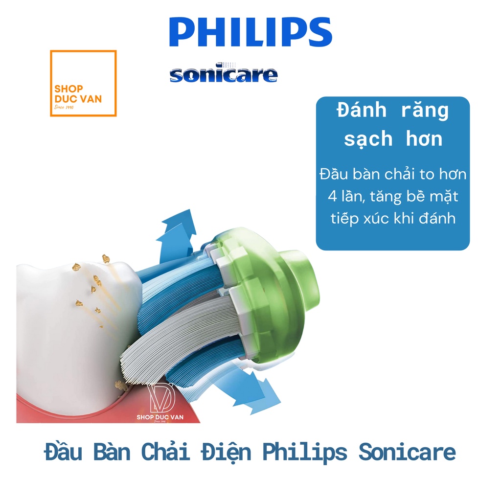 Đầu Bàn Chải Điện Philips Sonicare W3 Premium White Dòng Cao Cấp Làm Răng Trắng Sáng và Sạch Mảng Bám Chân Răng
