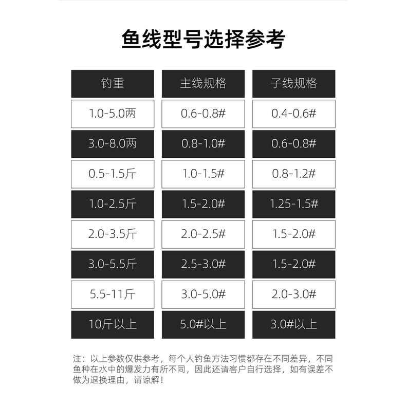Cước Trục, Thẻo Thiết Ngưu Cuộn 100m - Dây Câu Cá Săn Hàng