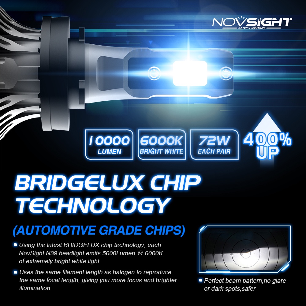 Đèn pha led sương mù NOVSIGHT N39 H11 10000LM 72W mini chuyên dùng cho xe hơi