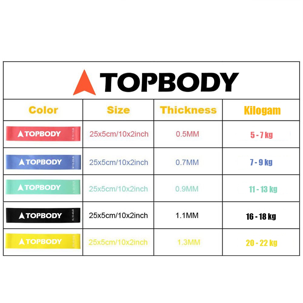 Dây Kháng Lực Tập Gym, Dây Miniband Cao Su Tập Cơ Mông Đùi TOPBODY
