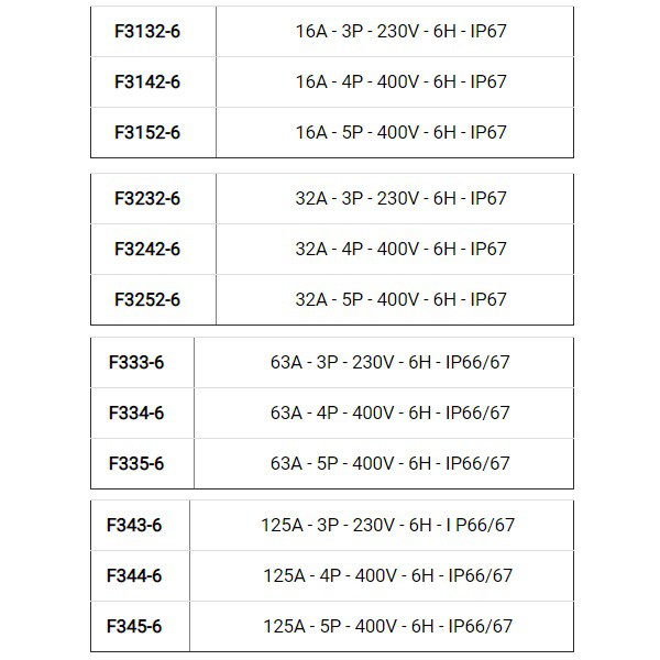 Ổ Cắm Gắn Âm Loại Kín Nước Dạng Thẳng NANOCO Hàng Chính Hãng – HIBUCENTER