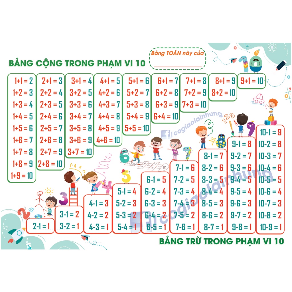 Bảng chữ cái tiếng Việt, chữ ghép, bảng vần, bảng cộng trừ học Toán