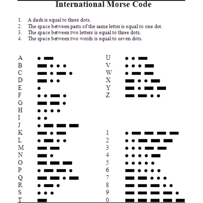 Bộ Đánh mã Morse