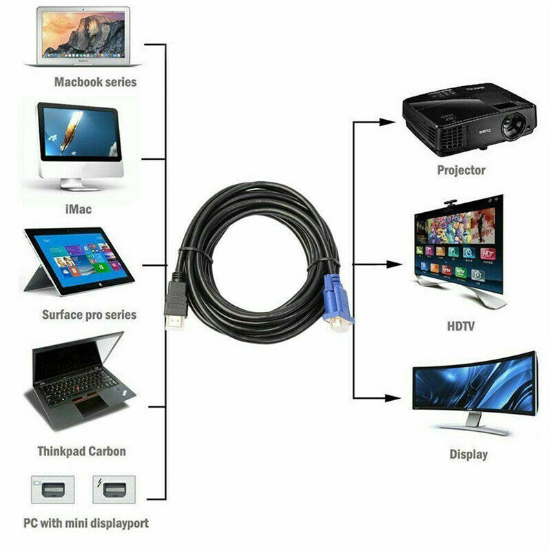 Cáp Chuyển Đổi 1.8m Hdmi Sang Vga Hd-15 D-Sub Cho Hdtv Pc