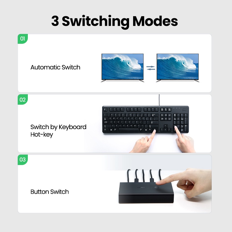 Hộp Ugreen chuyển đổi USB HDMI KVM 4K Ultra HD HDMI hỗ trợ chia sẻ màn hình cao cấp đa năng