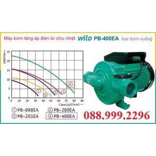 Máy bơm tăng áp wilo pb 400ea