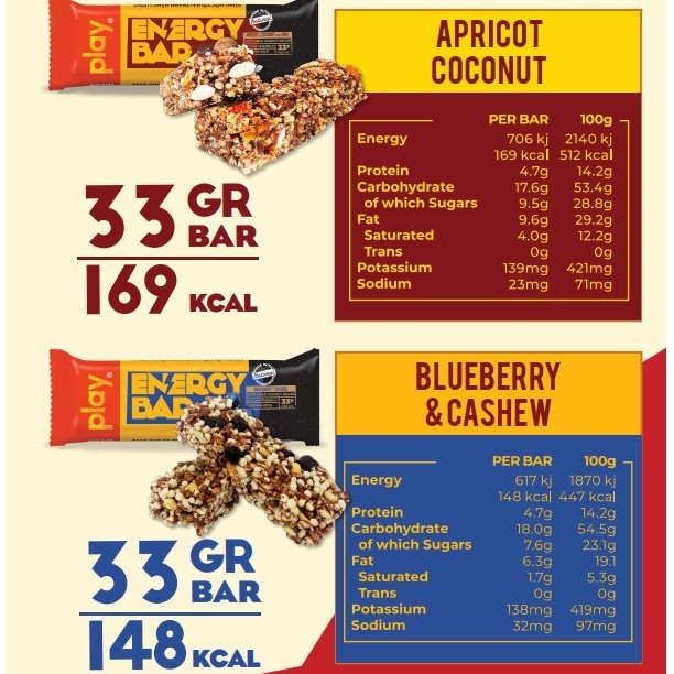 Combo 2 hộp thanh năng lượng PLAY 1.0 - Thanh ngũ cốc ăn sáng siêu dinh dưỡng PLAY energy bar