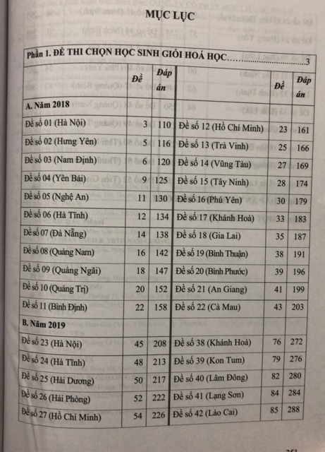 Sách - Tuyển chọn Đề thi học sinh giỏi trung học cơ sở môn Hoá Học