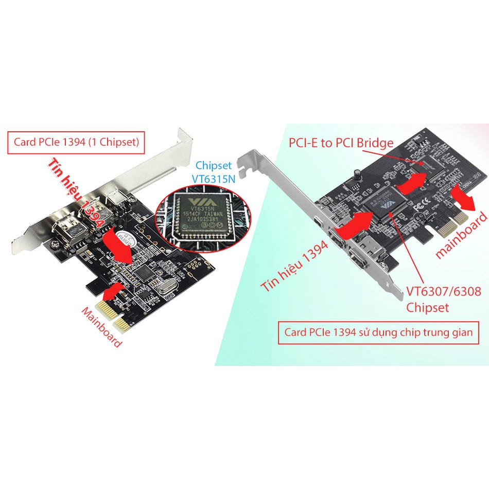 Card PCIe ra 3 cổng 1394A 6pin, 1 cổng 1394 4pin dùng cho PC, máy tính đồng bộ