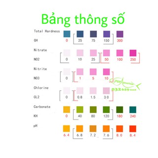 Hộp test 6in1 GH, NO3, CL2,NO2, KH,PH