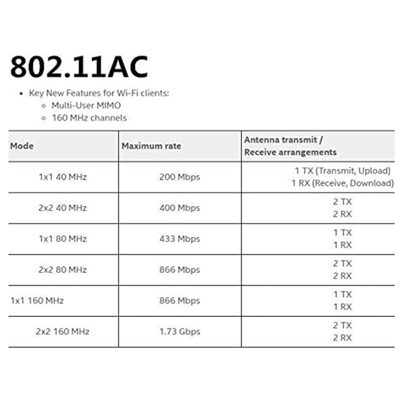 Card Wifi Không Dây Ac 9260 M.2 2230 Bluetooth 5.0 Cho Windows 10 Linux 9260ngw | BigBuy360 - bigbuy360.vn
