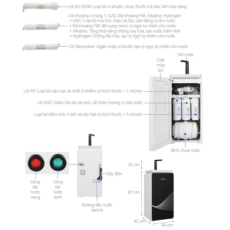 MÁY LỌC NƯỚC RO ALKALINE NÓNG/LẠNH PHILIPS 6 lõi ADD8980