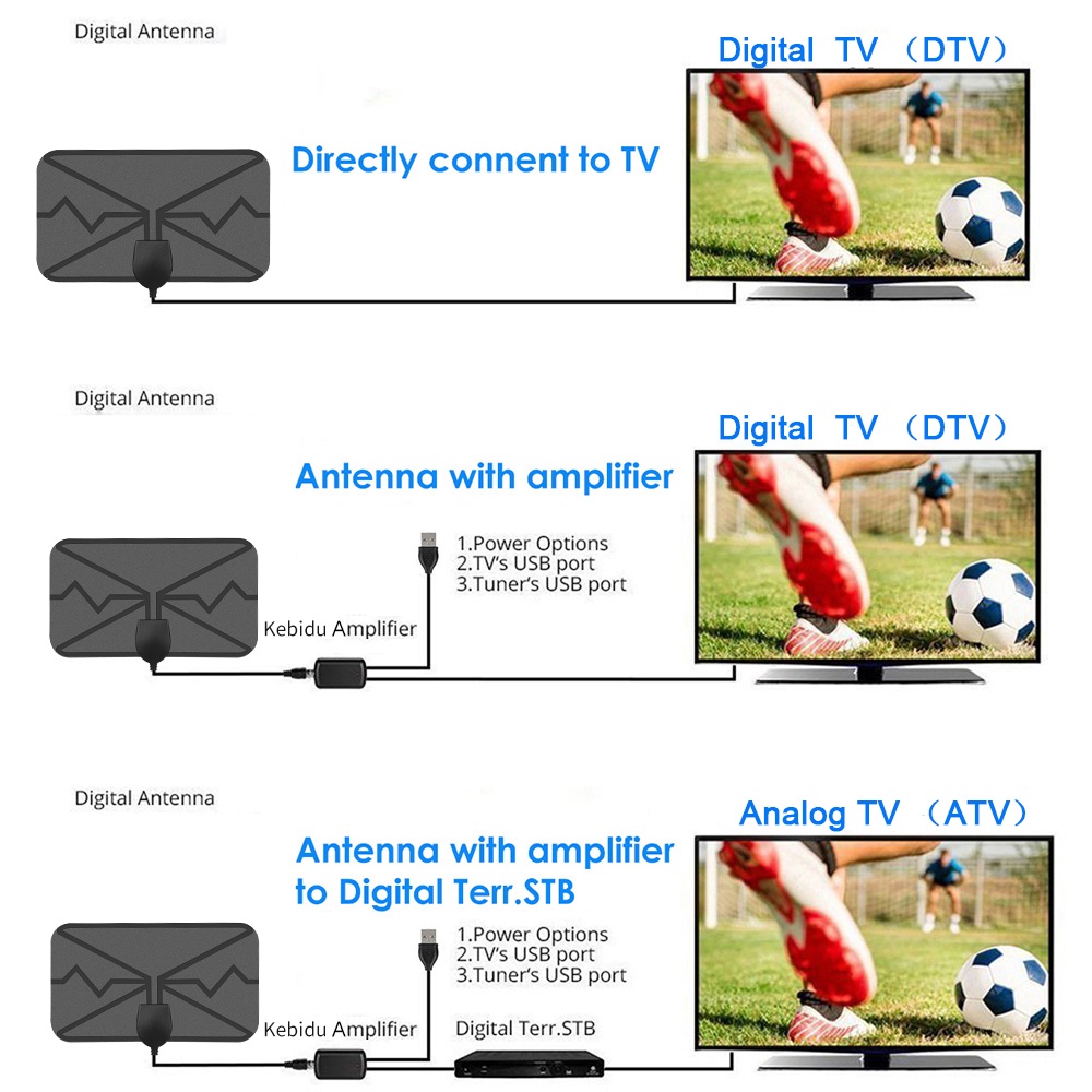 Ăng Ten Khuếch Đại Tín Hiệu Truyền Hình Vệ Tinh Kỹ Thuật Số 980 Dặm DVB-T2 ATSC ISDB HDTV