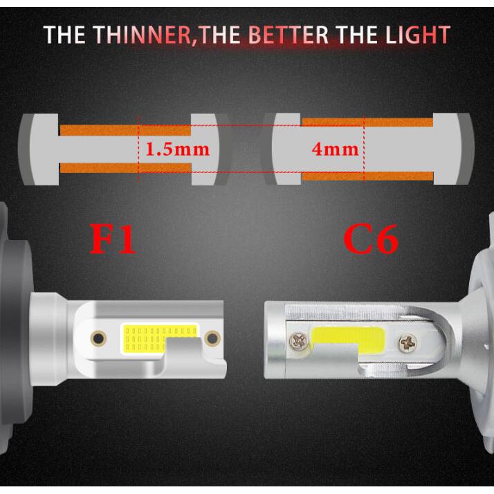 Set 2 bóng đèn pha LED LYMOYO 36W COB 5202 H16 H1 H3 H7 H4 H8 H11 9005 HB3 9006 HB4 3600LM 6500K cho xe hơi