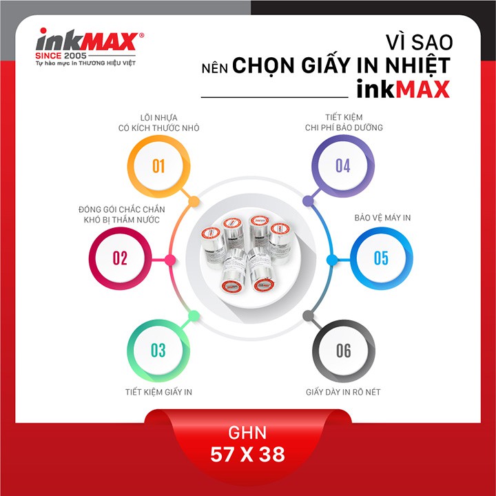 [ GIẢM GIÁ CỰC SỐC ] Giấy In Nhiệt - Giấy in Bill - Giấy in Hóa Đơn K57x38mm_inkMax