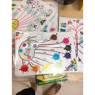 Học liệu - Mind map - 11 chủ đề
