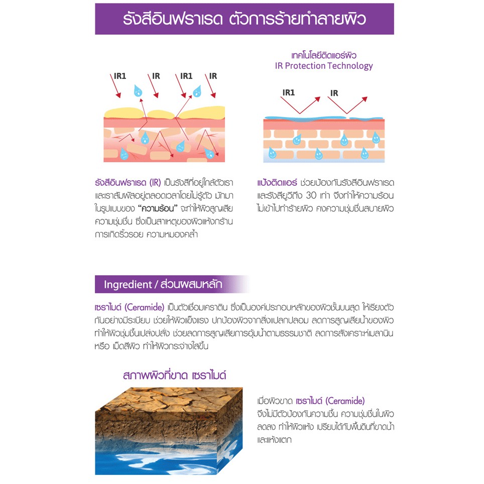 Phấn Phủ Thái Lan Kiềm Dầu  Cathy Doll chống nắng lâu trôi Cathy Doll Magic Dolly Face Two Way Cake Powder SPF30 PA++