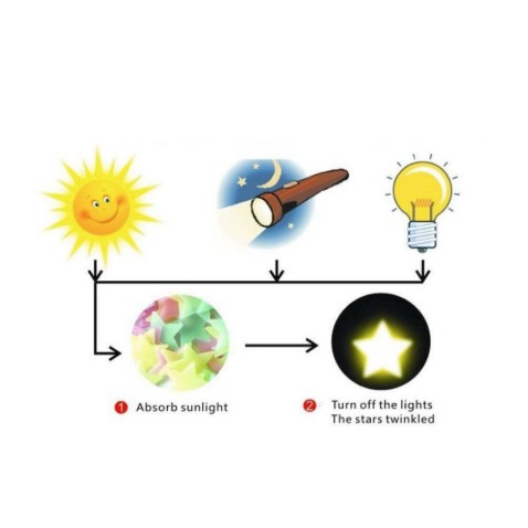 Ngôi sao dạ quang 1 bịch 100 cái
