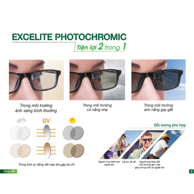 Tròng mắt đổi màu khói, chống lóa, chống uv400 Chemi u2 1.56