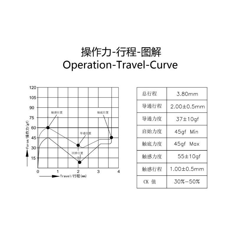 Zuoce ROCOCO R2 tactile switch công tắc bàn phím cơ Zuoce switch - Polabe Store