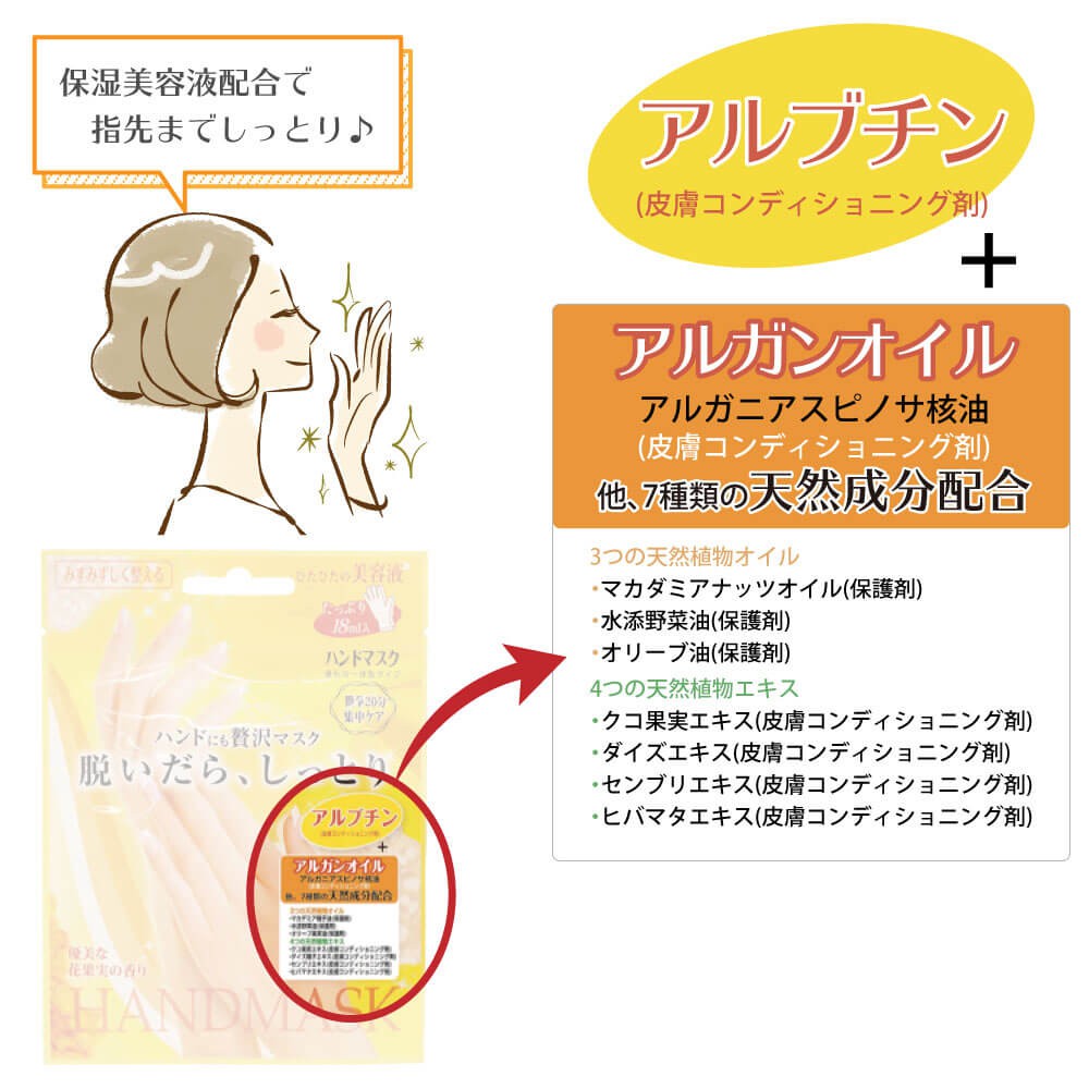 MẶT NẠ Ủ DA TAY GIÚP DA TAY MỀM MỊN, LOẠI BỎ TẾ BÀO CHẾT CHO DA TAY BEAUTY WORLD