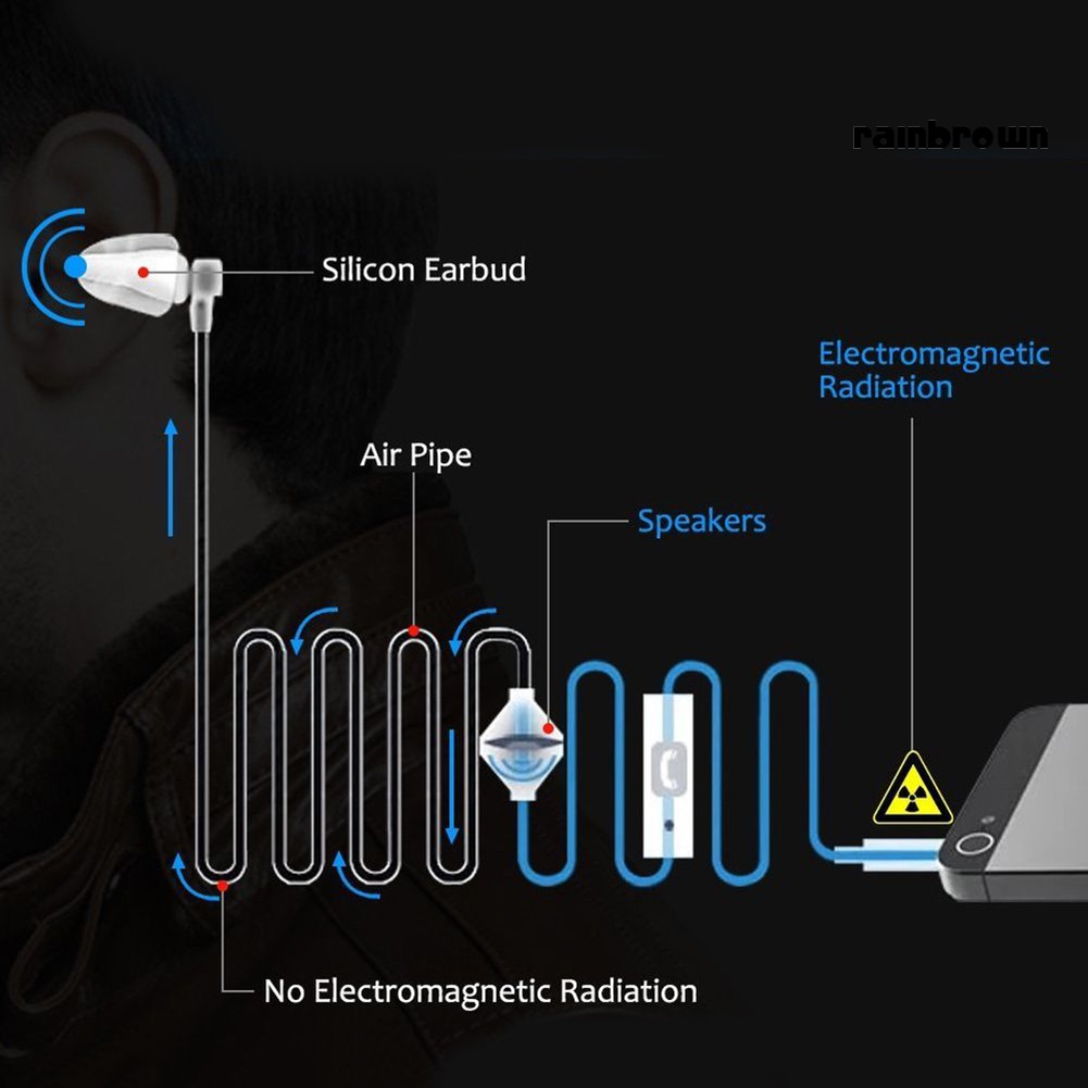 Tai Nghe Chống Bức Xạ Kèm Mic Đầu Cắm 3.5mm Cho Iphone