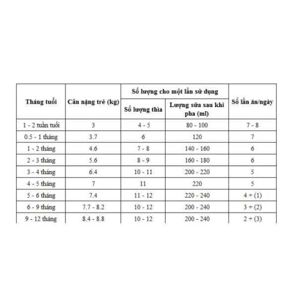 Sữa  Glic o Icreo số 0  (320g)