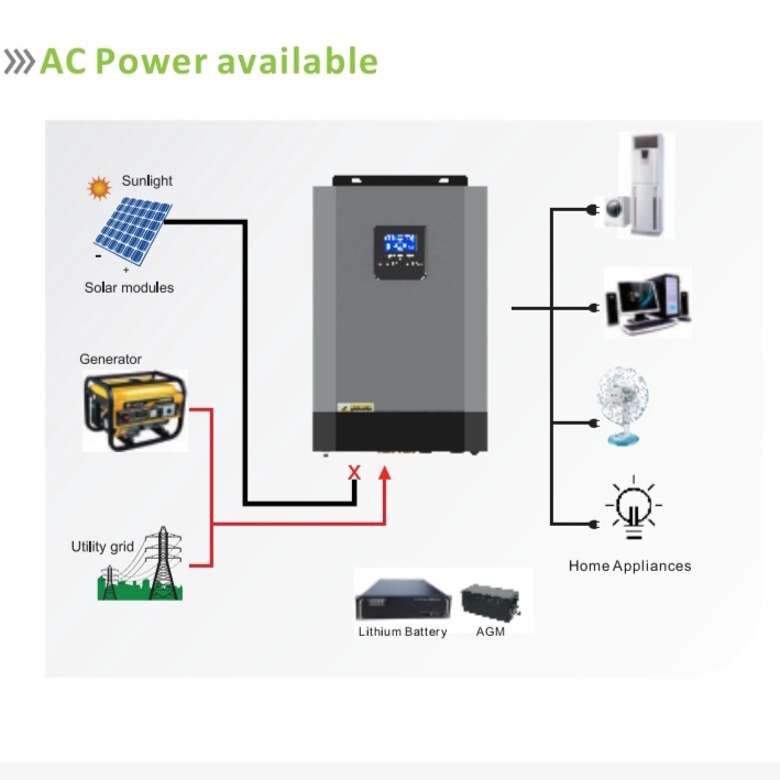 Inverter Độc Lập chạy trực tiếp tấm pin,có lưu trữ,có bù lưới 3,5KW/24V