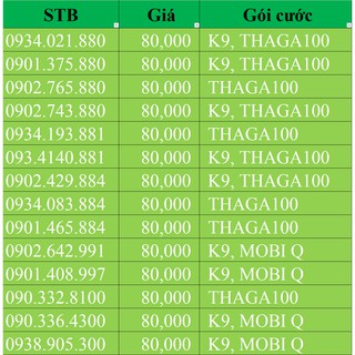 Sim Mobi 10 số đầu số 09 giá rẻ, gọi nội mạng miễn phí chỉ với 9k /tháng