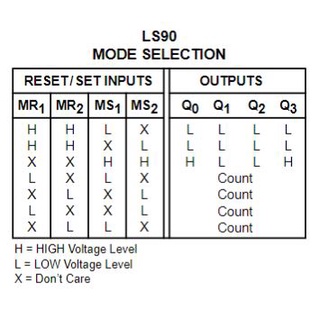 IC số HD74LS90P (7490) / DIP-14 / 4-bit Binary Counter / Linh Kiện Điện Tử