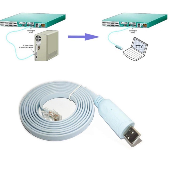Cáp lập trình Console USB to RJ45 - Cáp kĩ thuật