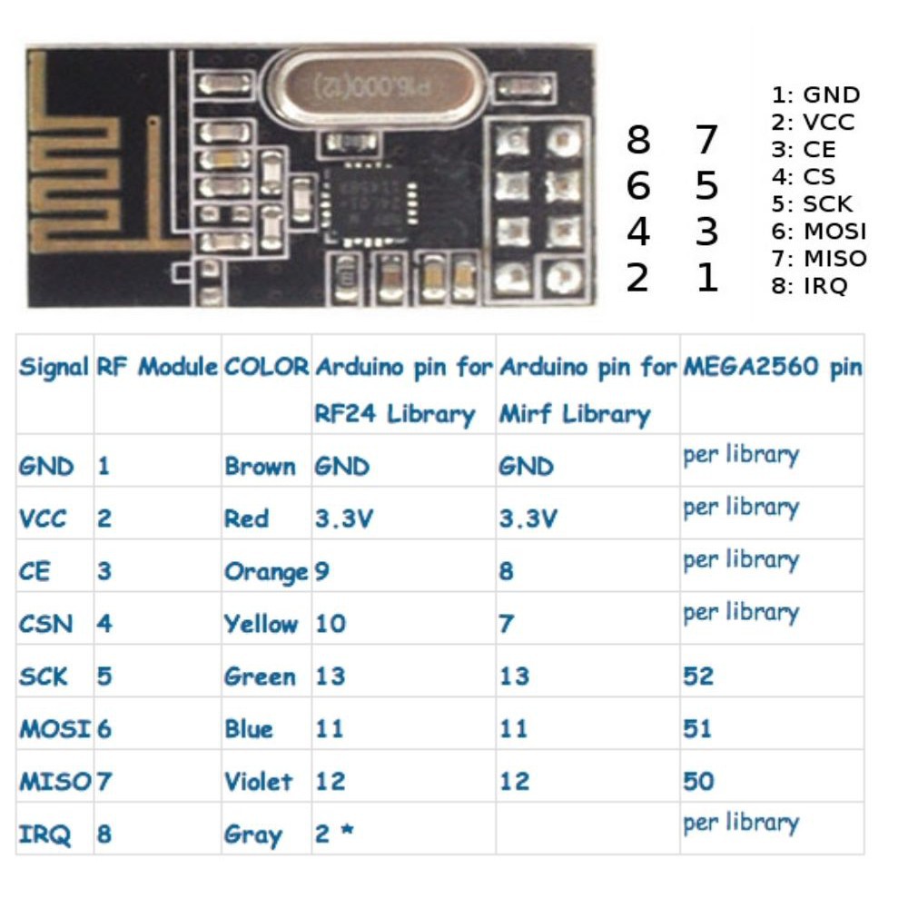 Linh kiện cho máy thu phát không dây Arduino NRF24L01+ 2.4GHz