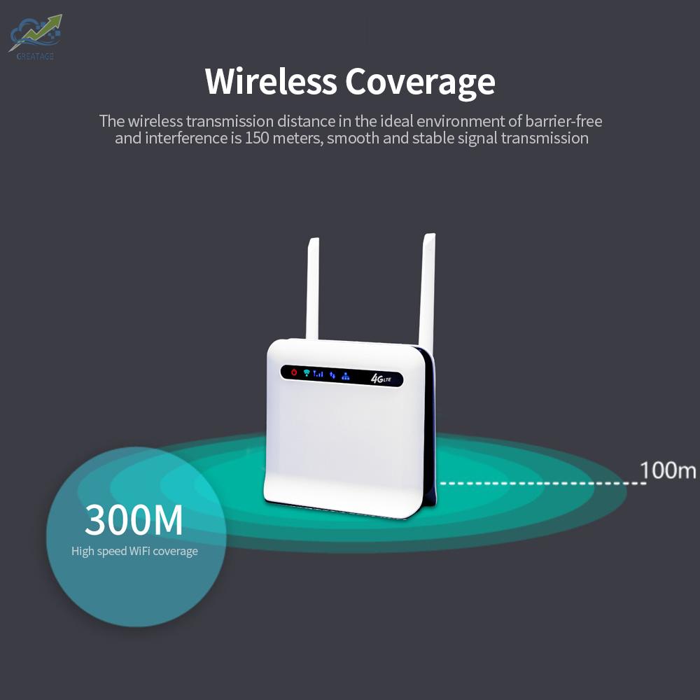 Thiết Bị Phát Sóng Wifi 4g Lte Công Suất 300mbps Với Khe Cắm Thẻ Sim | BigBuy360 - bigbuy360.vn