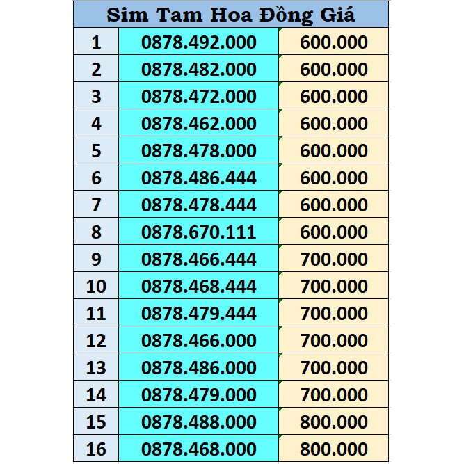 Sim 4G new (chọn số) Vina- ITELECOM 90Gb -Sim Tam Hoa đồng giá