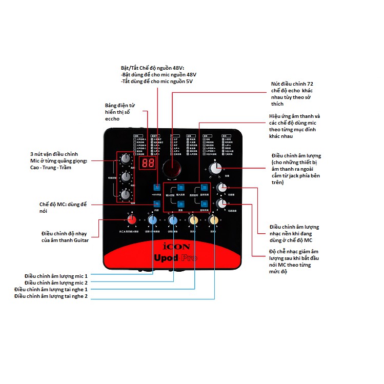 Sound Card Icon Upod Pro 72 hiệu ứng thu âm chuyên nghiệp - Đầy đủ phụ kiện - Hàng Chính Hãng BH 12TH