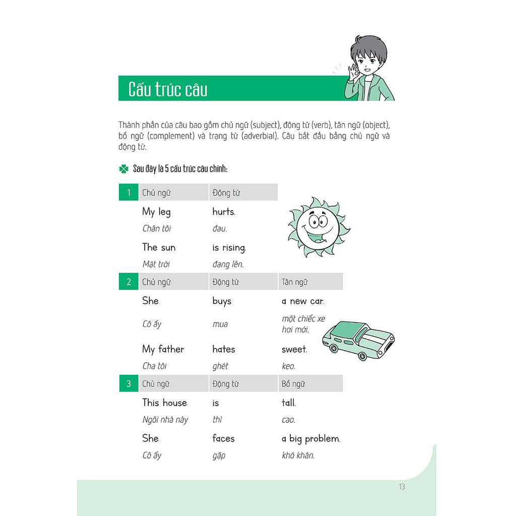 Sách Học Nhanh Ngữ Pháp Tiếng Anh A - Z MCFO8744