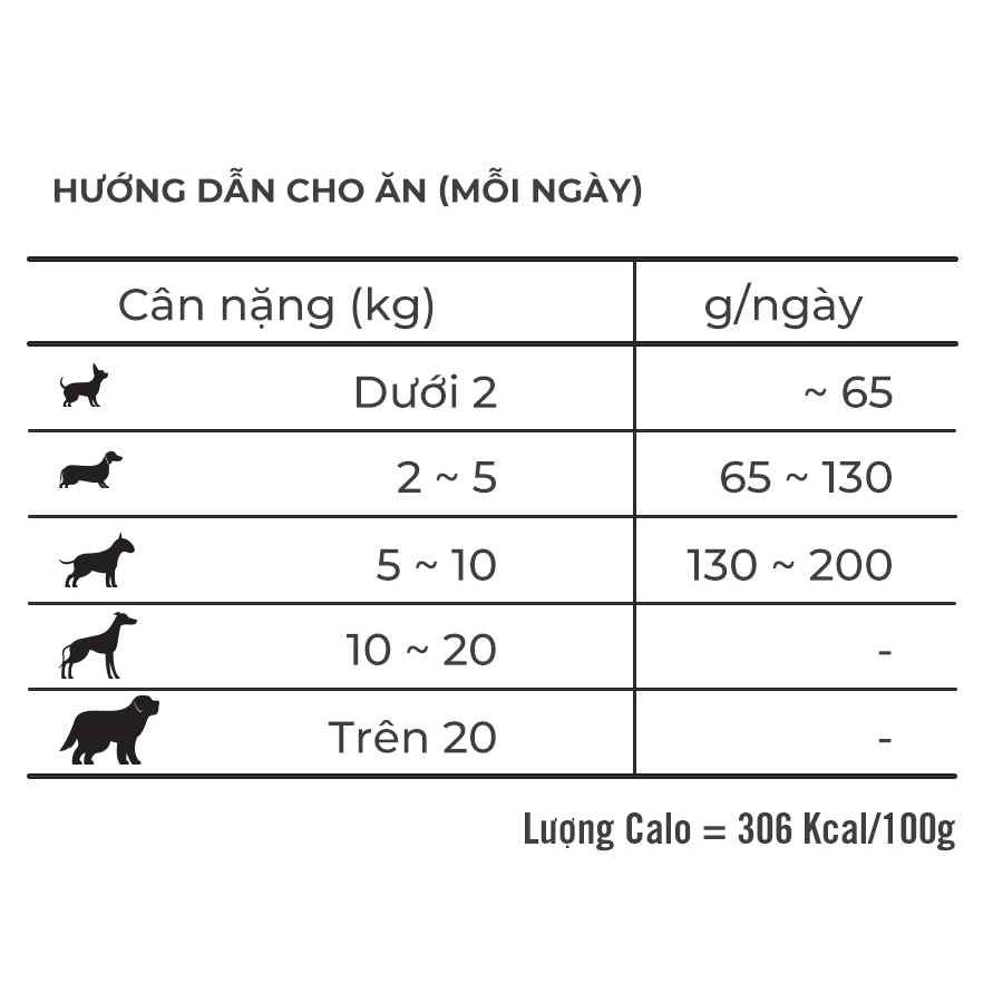 THỨC ĂN HẠT MỀM DUY NHẤT TẠI VIỆT NAM CHO CÚN NHỎ ZENITH GÓI 1.2kg