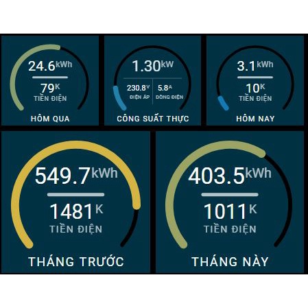 Công tơ điện tử dùng cho hệ thống Home Assistant