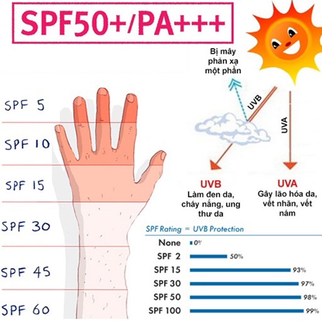 Kem chống nắng dưỡng ẩm dưỡng trắng nâng tone da mặt body Sundance 50 SPF 100ml