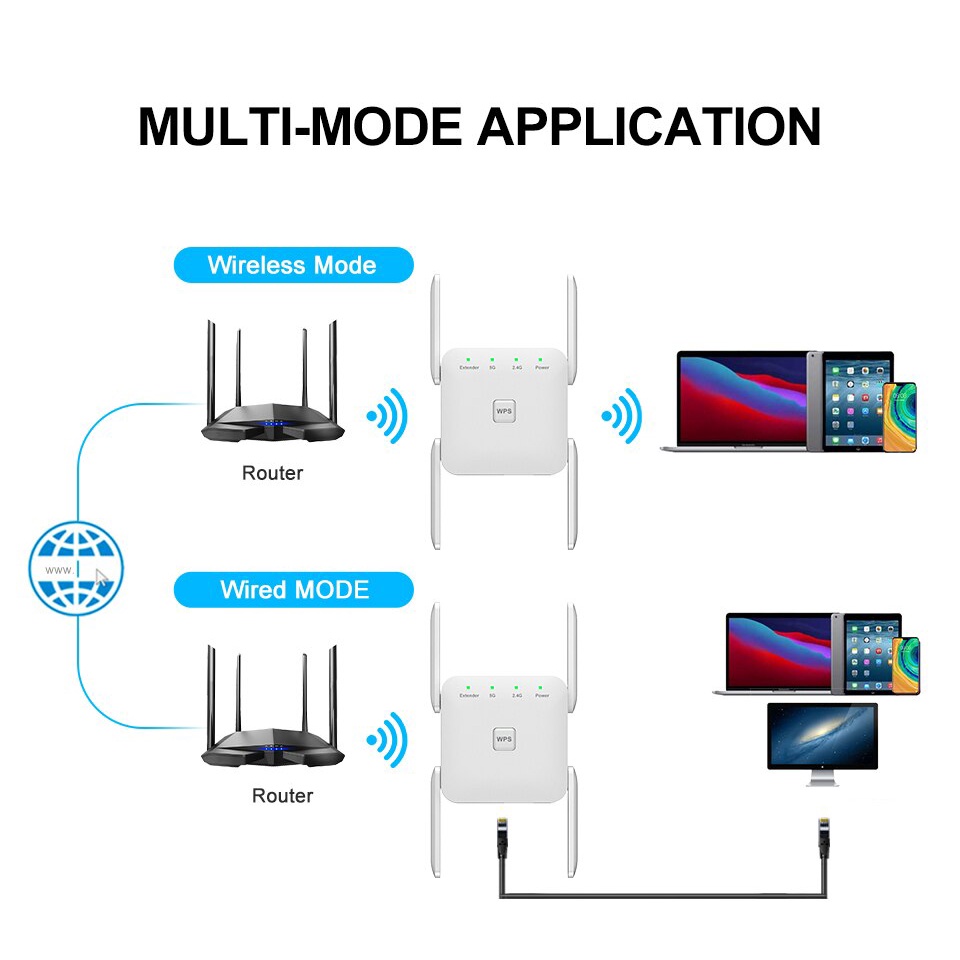 Bộ Khuếch Đại Tín Hiệu WiFi 5G 1200Mbps 5GHz Chuyên Dụng Chất Lượng Cao