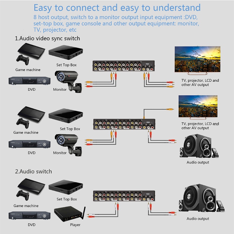Bộ Chuyển Đổi AV 8 Chiều RCA Ra 8 Trong 1 Cho Máy Chơi Game DVD STB