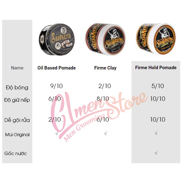 BIG SIZE | Tạo kiểu tóc Suavecito Firme Hold Pomade - 32oz