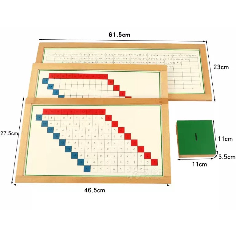 Hộp học phép tính trừ có thẻ điều khiển (Subtraction Working Charts)