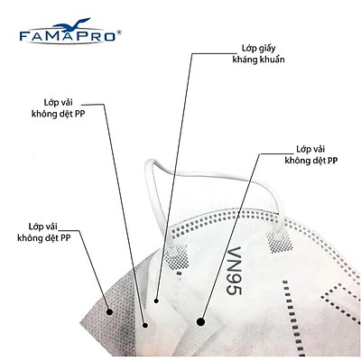 Khẩu trang y tế kháng khuẩn 4 lớp Famapro VN95 đạt chuẩn N95 (10 cái/ hộp)