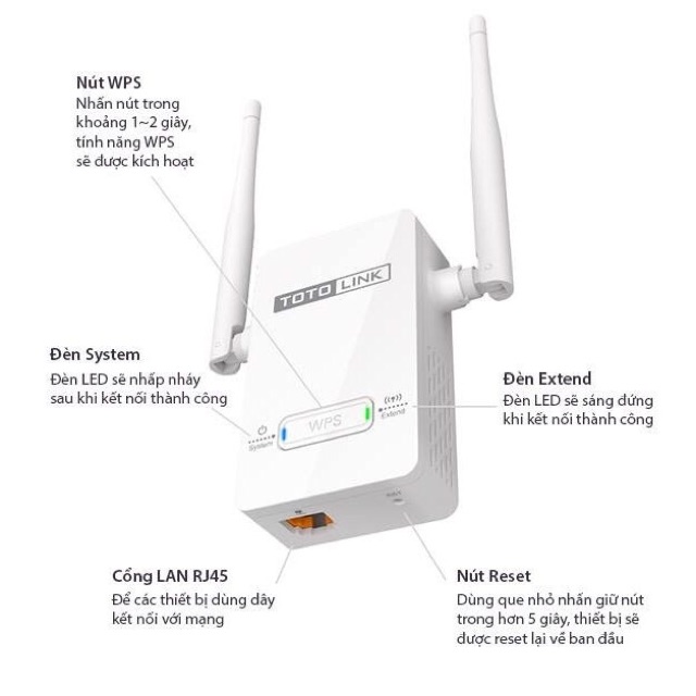 Bộ kích sóng WiFi TOTO LINK EX200 | BigBuy360 - bigbuy360.vn