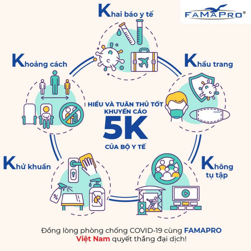 ( AN PHƯỚC PHARMA) Khẩu trang Nam Anh N94 Famapro 1 bọc 10 cái