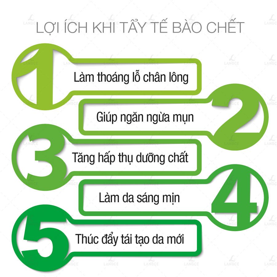 TẨY TẾ BÀO CHẾT AHA/BHA+ ĐẸP DA - FACE it - DA MẶT LANGCE DÀNH CHO NAM