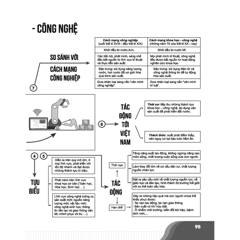 Sách - Bí quyết chinh phục điểm cao kì thi THPT Quốc gia môn Lịch sử - Ôn thi đại học - Chính hãng CCbook